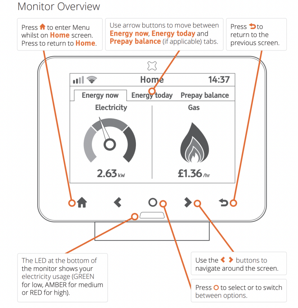 Guide to the Trio2 Smart Meter by British Gas Live Chat Directory